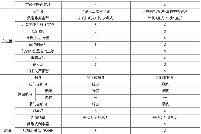 湖南強(qiáng)晟車業(yè)有限公司,湖南汽車銷售公司,湖南救護(hù)車銷售,長沙工程車,房車,冷藏車