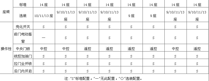 湖南強(qiáng)晟車業(yè)有限公司,湖南汽車銷售公司,湖南救護(hù)車銷售,長沙工程車,房車,冷藏車