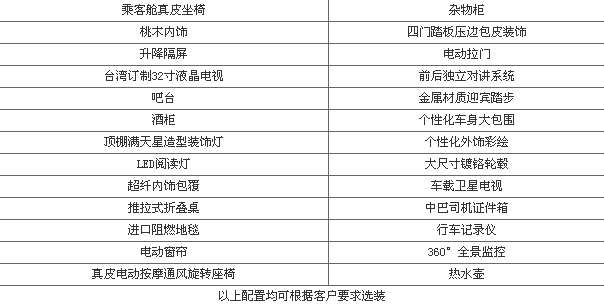 湖南強晟車業(yè)有限公司,湖南汽車銷售公司,湖南救護車銷售,長沙工程車,房車,冷藏車